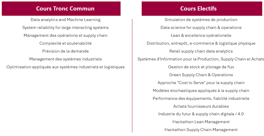 Modules de cours de mention